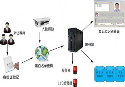 通道闸机厂家介绍人证合一识别系统的特点