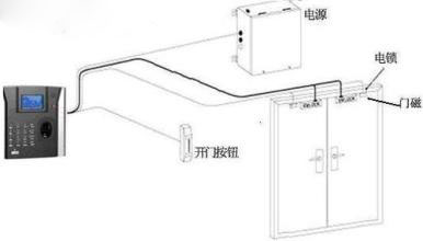 指纹门禁系统指纹识别原理