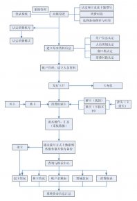 门禁闸机消费系统解决方案